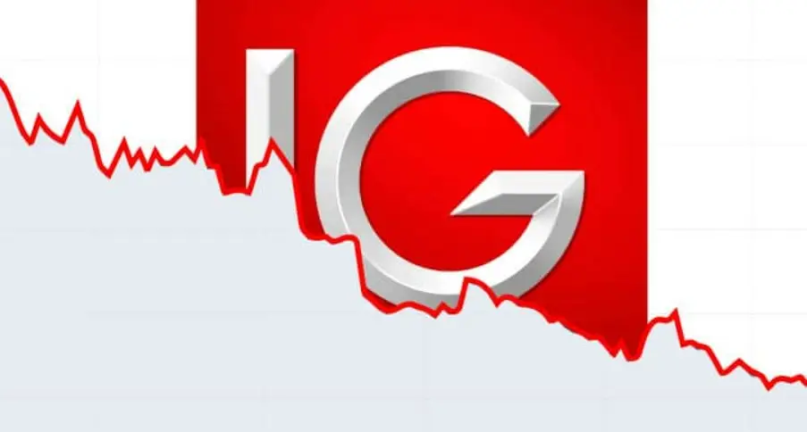 Обзор - IG Markets