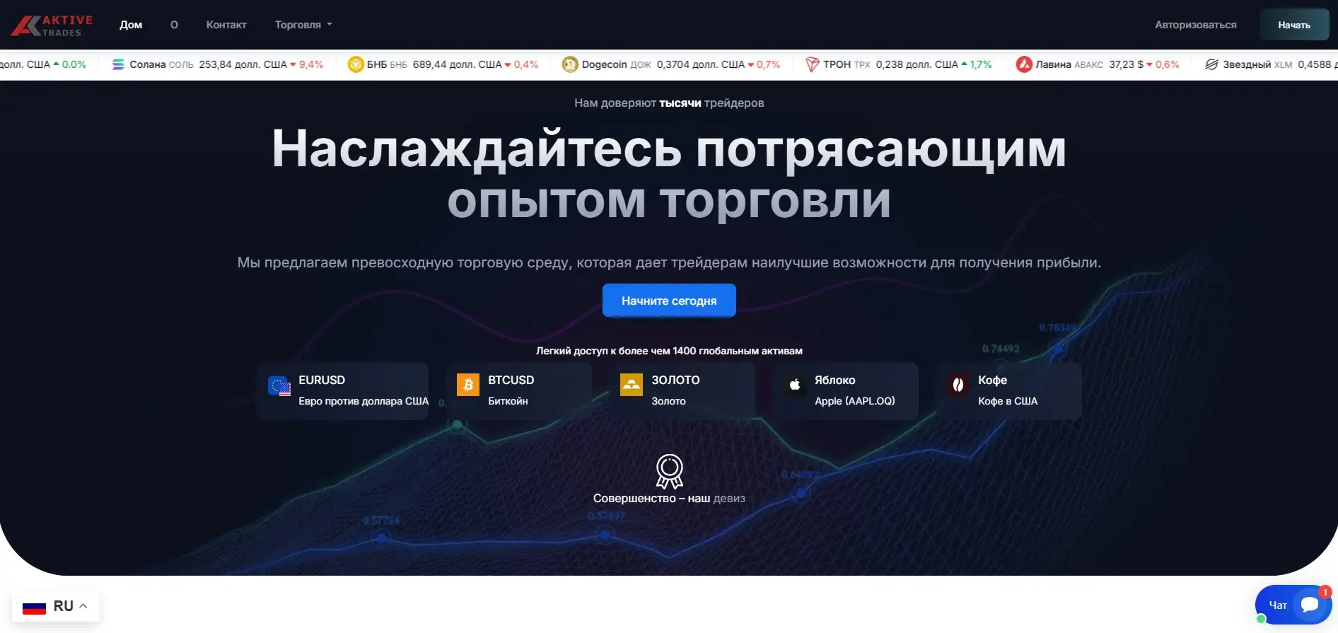 Обзор брокера Active Trades Обзор брокера Active Trades