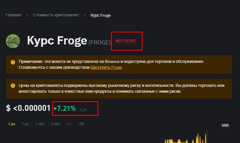Курс криптовалюты Froge Game Курс криптовалюты Froge Game