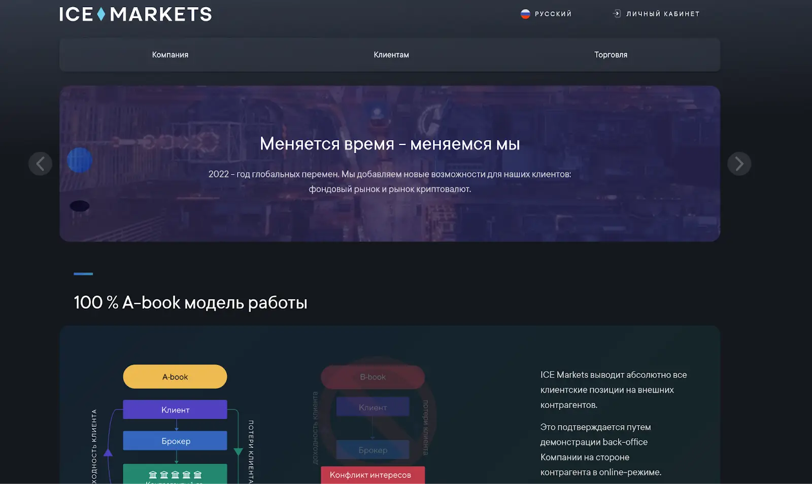 ICE Markets разоблачение ICE Markets разоблачение