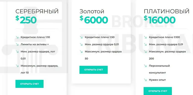 Relais Finance обзор информация о Relais Finance