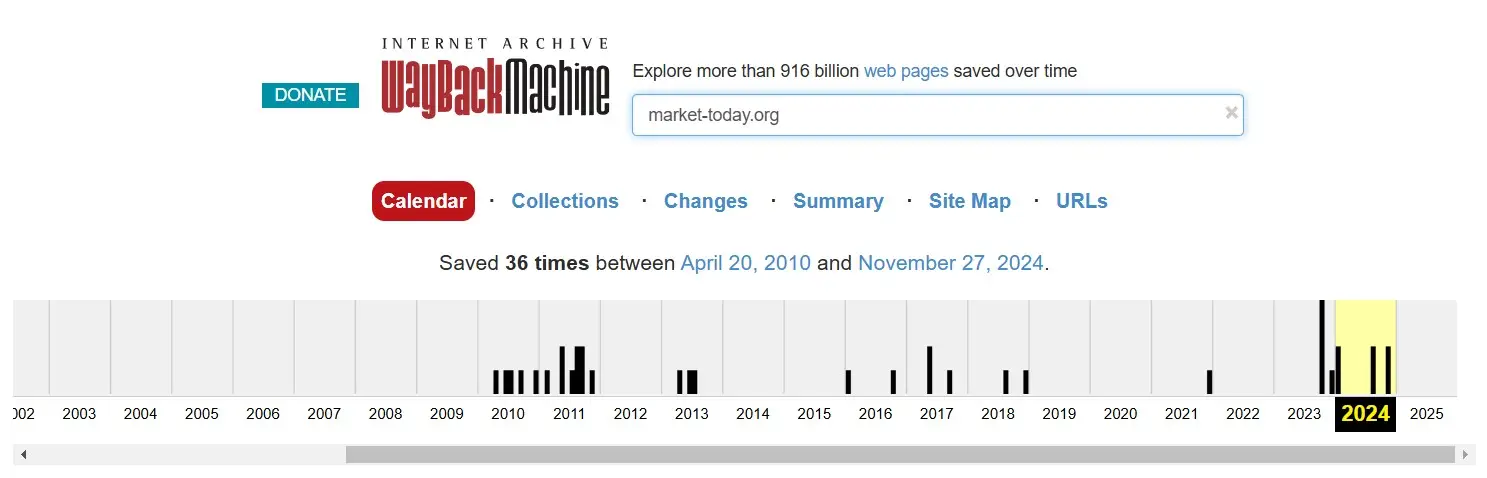 Анализ домена market-today.org в архиве Wayback Machine Анализ домена market-today.org в архиве Wayback Machine