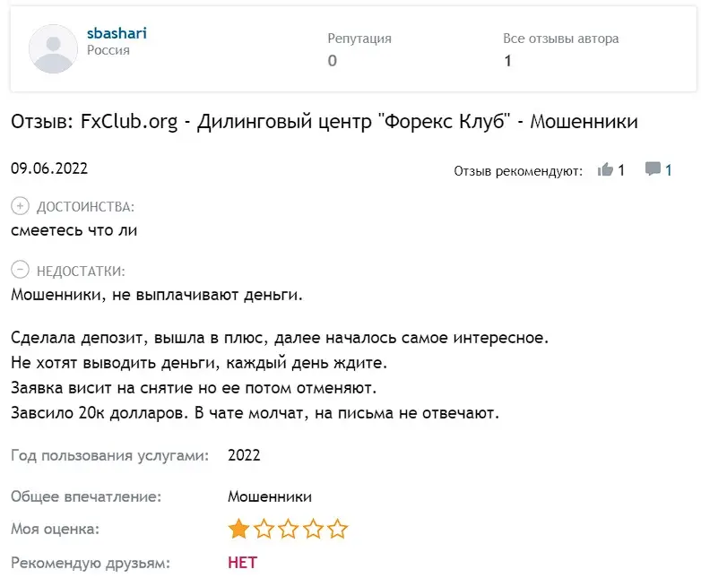 Оценка пользователя Оценка пользователя