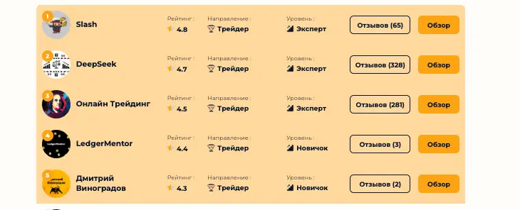 Tehnoobzor информация инфо про Tehnoobzor