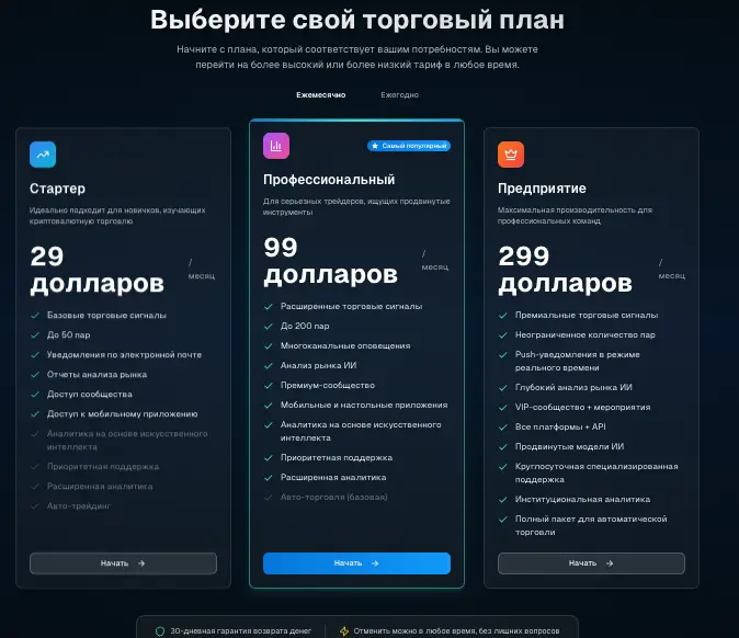 Zignals обзор условий что известно? Zignals