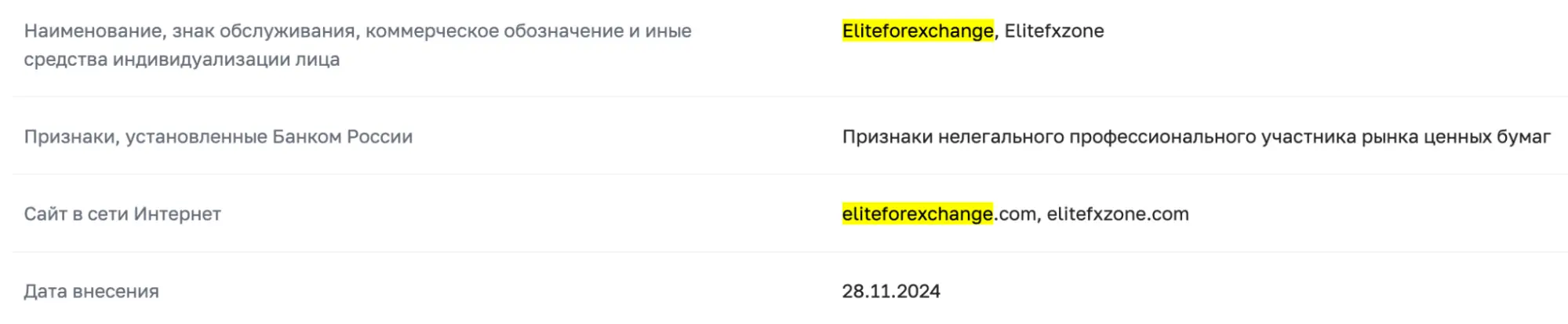 Eliteforexchange обзор обзор Eliteforexchange