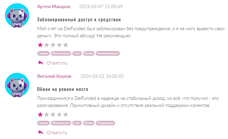 DeiFunded отзывы о брокере DeiFunded отзывы о брокере