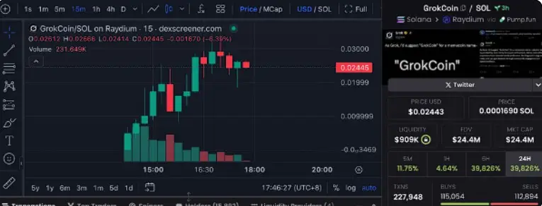 Курс криптовалюты GrokCoin Курс криптовалюты GrokCoin