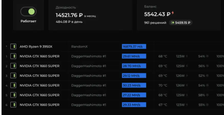 Kryptex инфо о проекте обзор на Kryptex