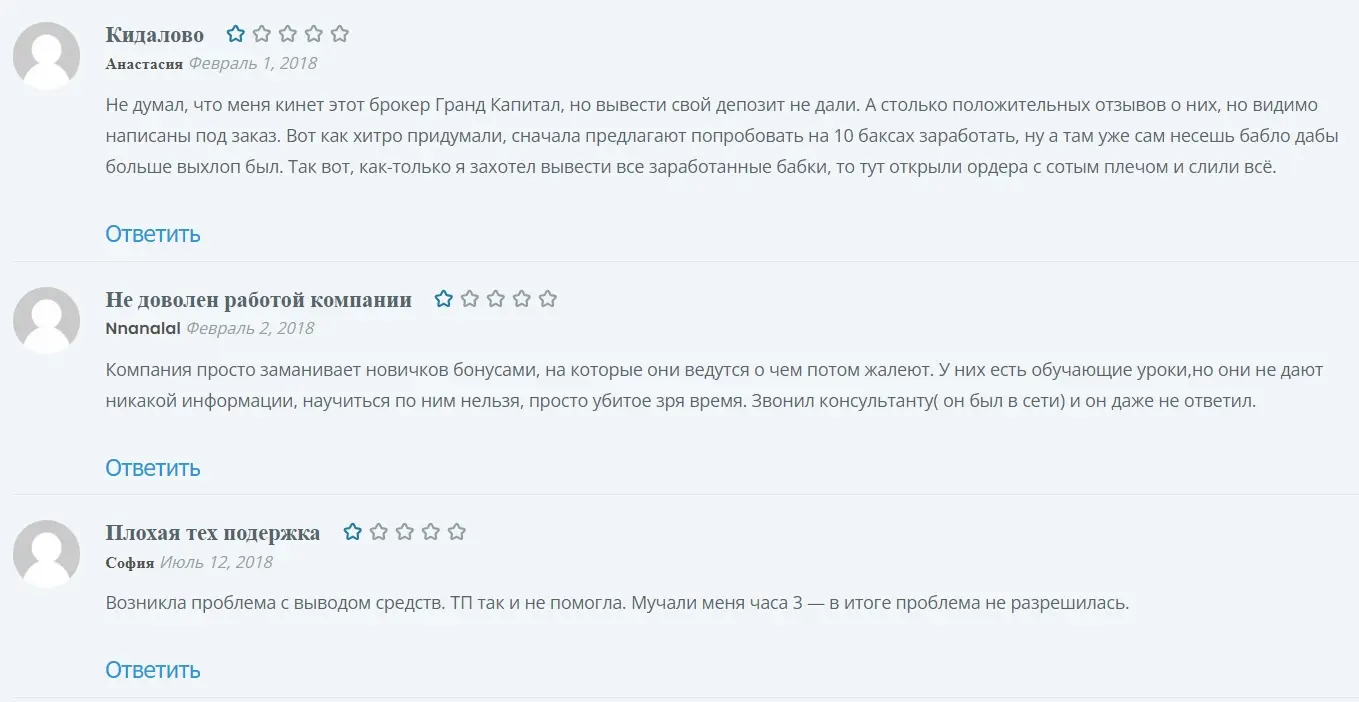 Отзывы о Grand Capital Отзывы о Grand Capital