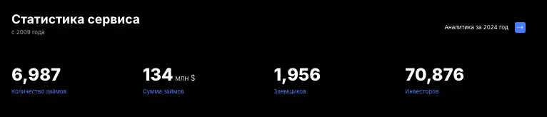 VA PARTNERS LIMITED информация о сайте статистика VA PARTNERS LIMITED