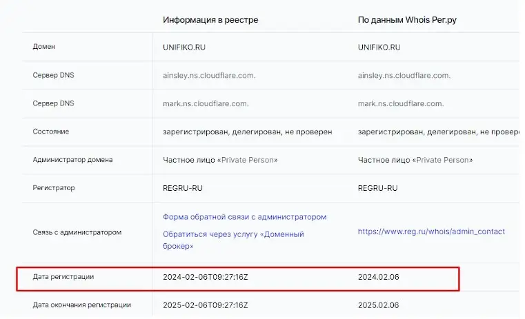 Проверка доменного имени unifiko.ru Проверка доменного имени unifiko.ru