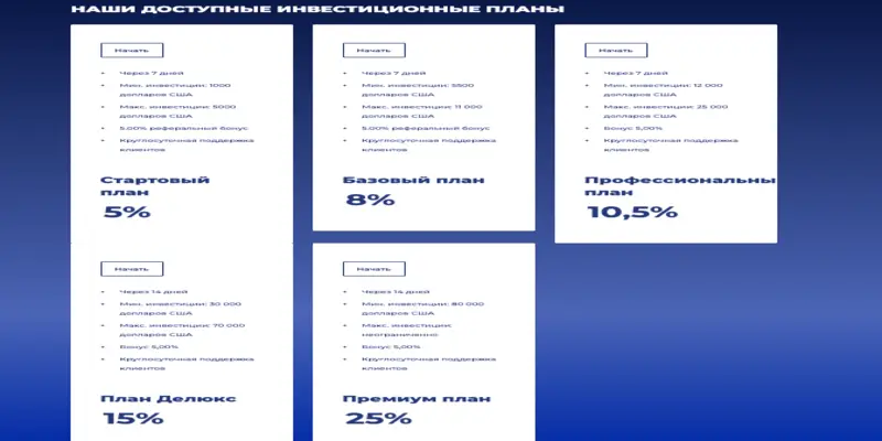 Marketprotraders обзор условий что известно? Marketprotraders