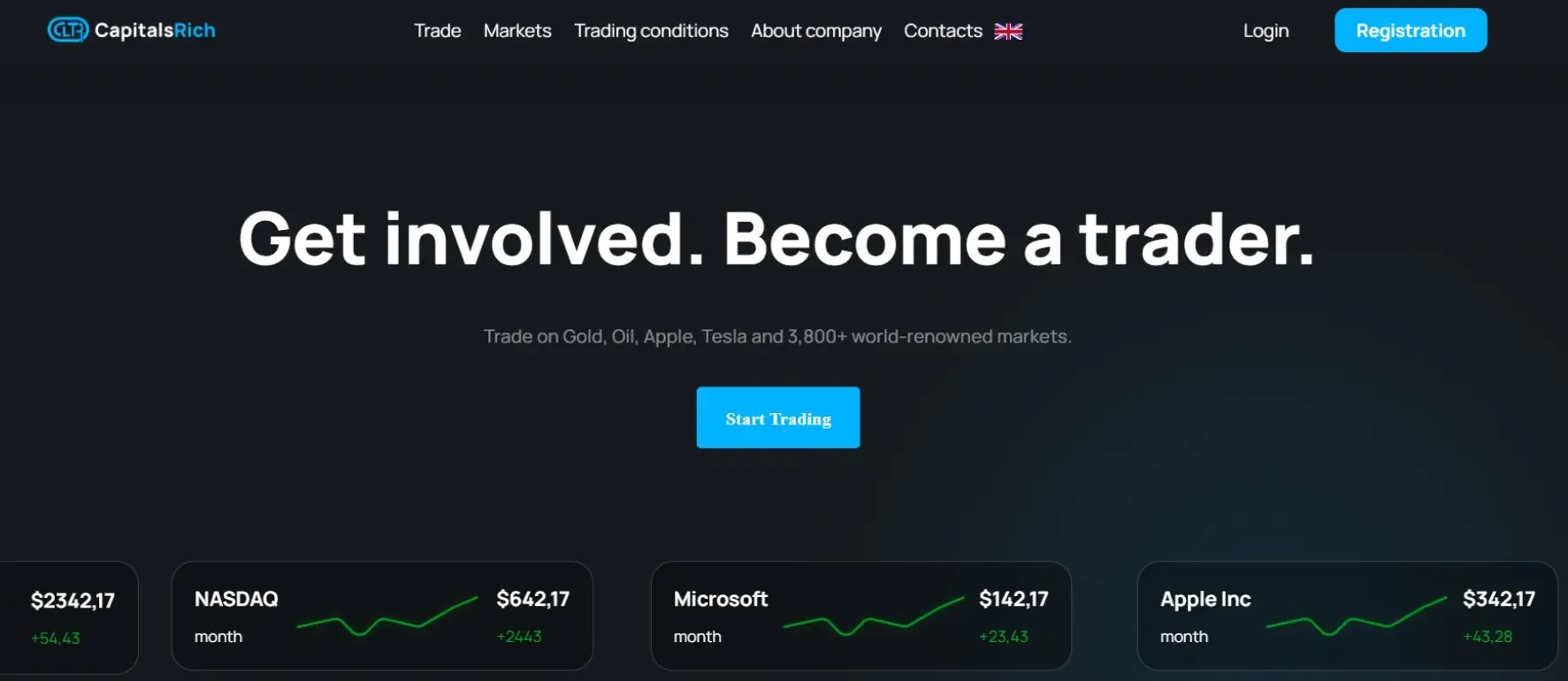 Обзор брокера Capitals Rich