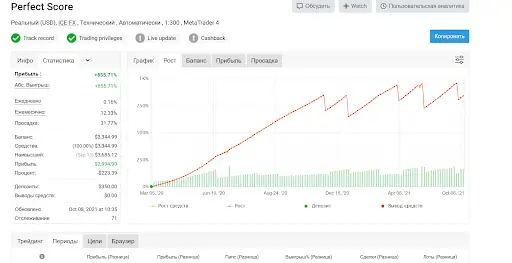 Perfect Score MT5, развод Perfect Score MT5, развод