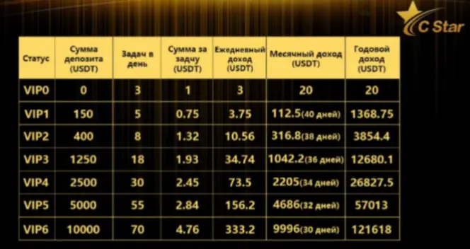 CStar инфо о проекте обзор на CStar