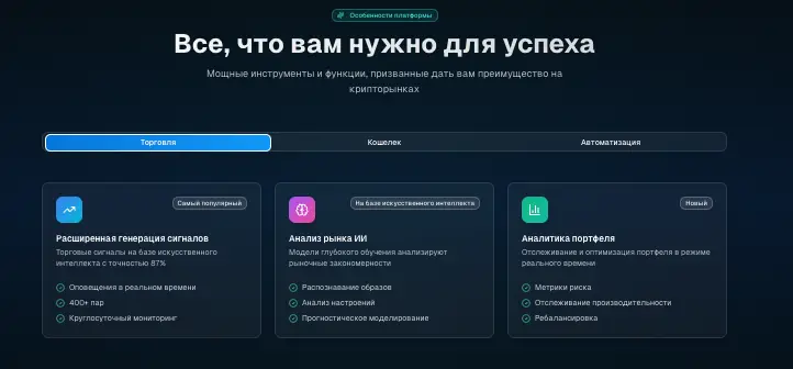 Zignals обзор информация о Zignals