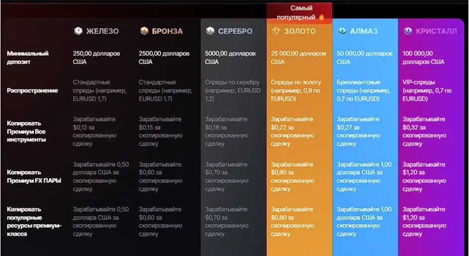 Обзор тарифных планов Обзор тарифных планов
