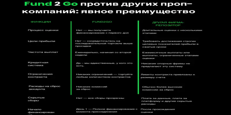 Fund2Go информация о проекте обзор Fund2Go