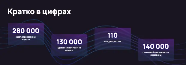Artery Network обзор сайта статистика сайта Artery Network