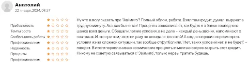 Отзыв Zaymigo Отзыв Zaymigo