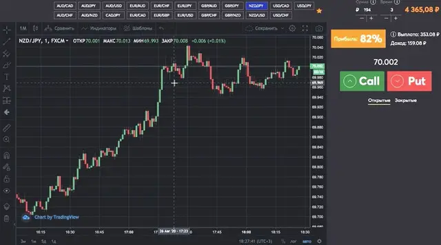 Обзор платформы Обзор платформы