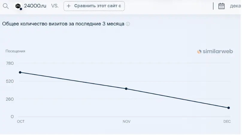 24000.ru обзор сайта информация о 24000.ru