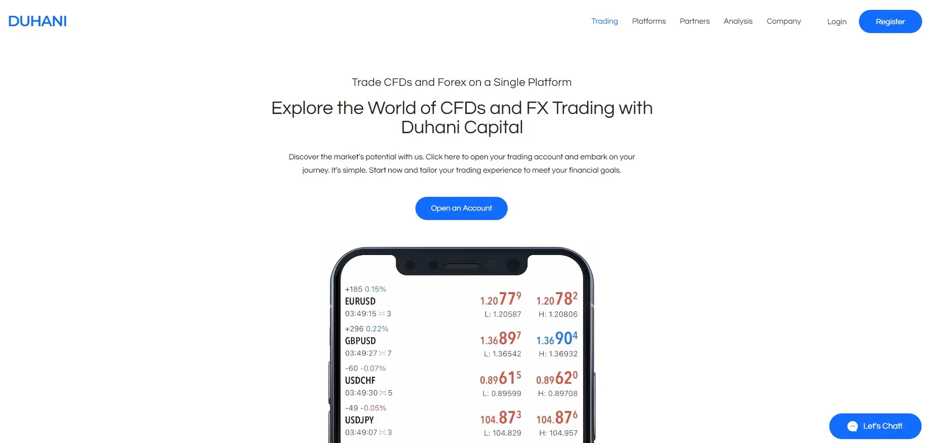Обзор брокера Duhani Capital Обзор брокера Duhani Capital