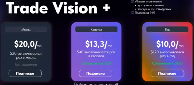TradesVisions информация о брокере обзор брокера TradesVisions