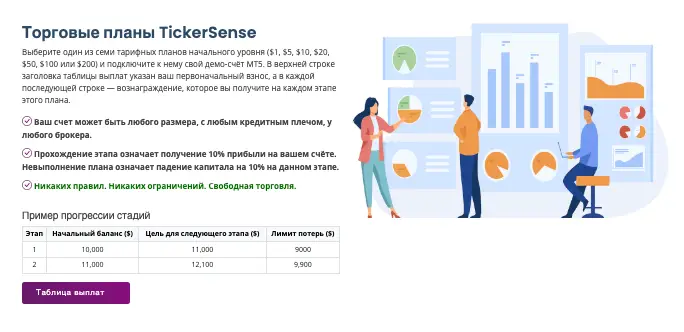 TickerSense инфо о сайте обзор на TickerSense