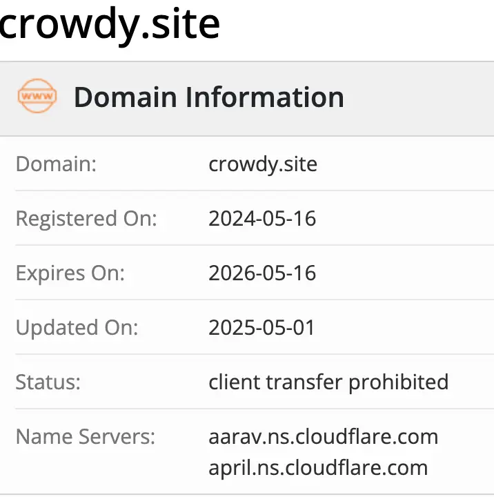 домен Crowdy Crowdy домен