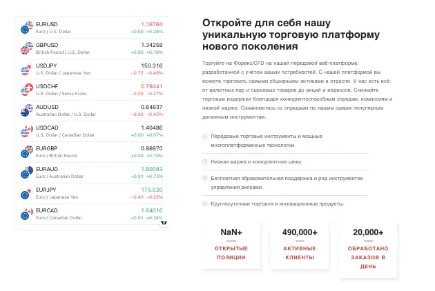 Inclusive Global Markets обзор информация о Inclusive Global Markets