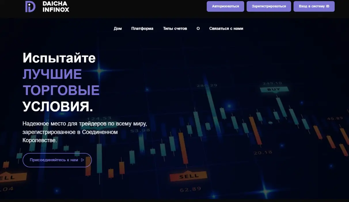 обзор Daicha Infinox Markets Ltd Daicha Infinox Markets Ltd обзор