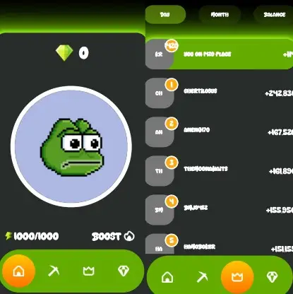 Что из себя представляет Froge Game Что из себя представляет Froge Game