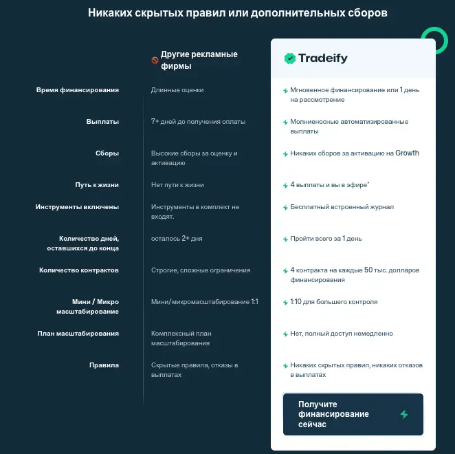 Tradeify обзор условий что известно? Tradeify