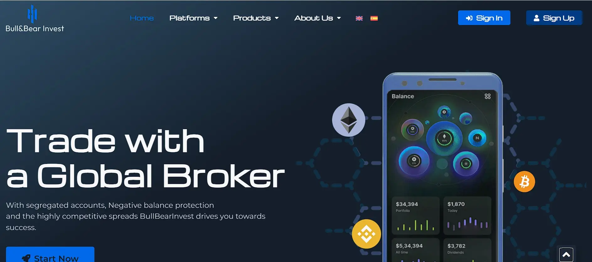 Основная информация о BullBearInvest Основная информация о BullBearInvest