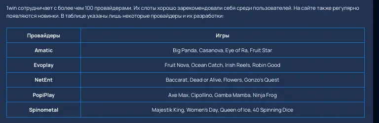 1Win Invest инфо о проекте обзор на 1Win Invest