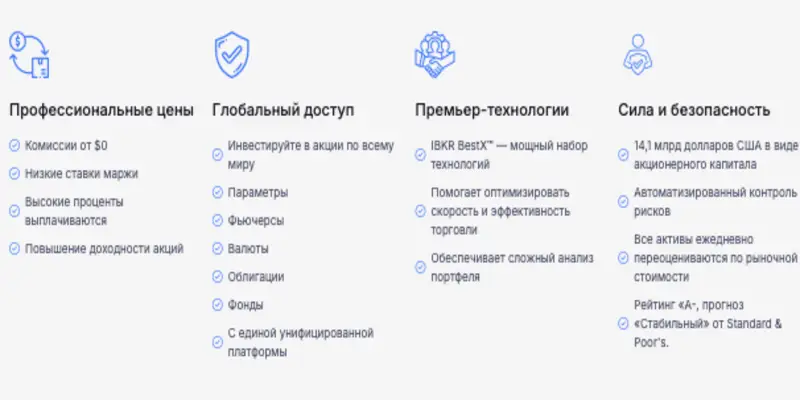 ADVISOR LTD обзор условий что известно? ADVISOR LTD