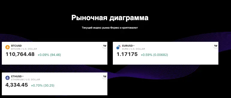Kodex Capitals Plc инфо о сайте обзор на Kodex Capitals Plc