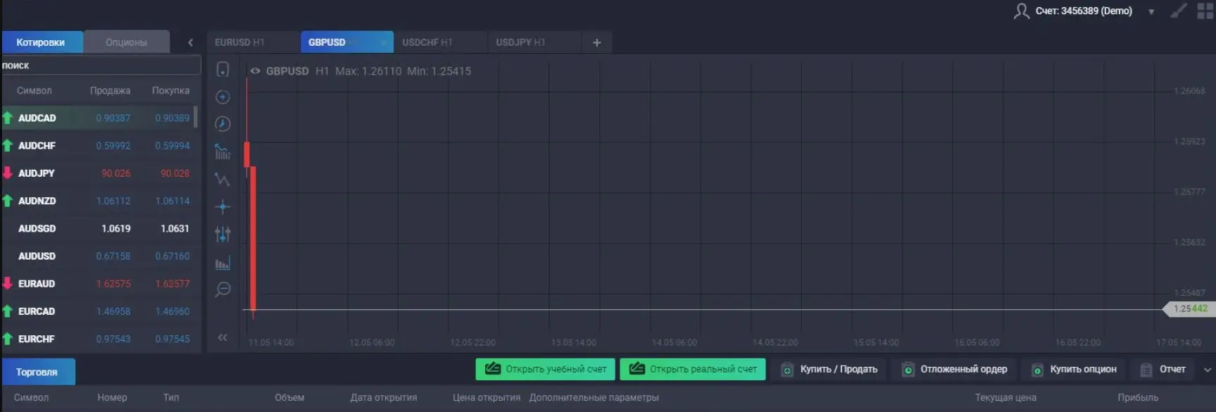 Обзор брокера Exc T Обзор брокера Exc T