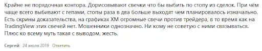 Компания XM Group отзыв Компания XM Group отзыв