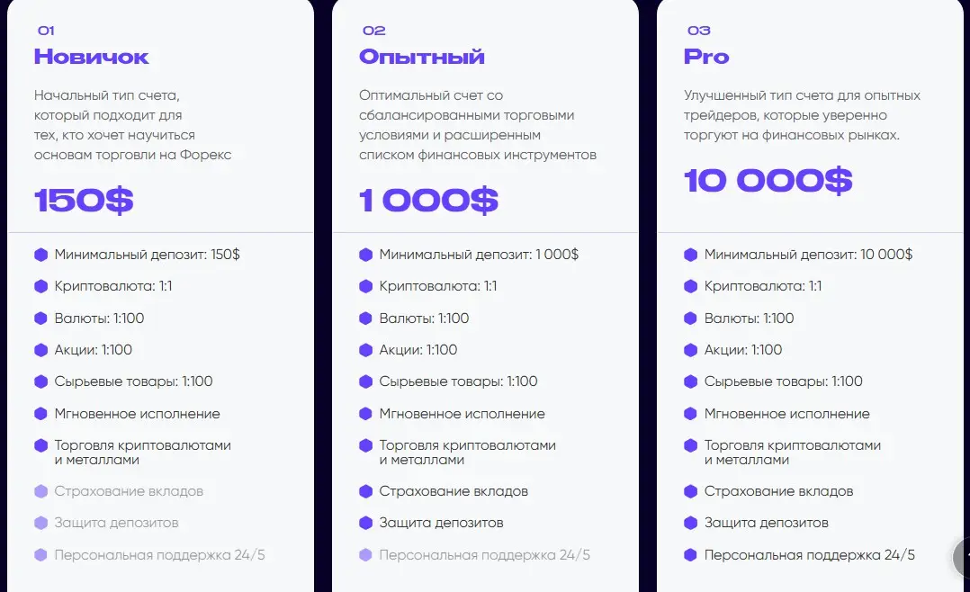 условия торговли Pursenallyforyou Pursenallyforyou торговые условия
