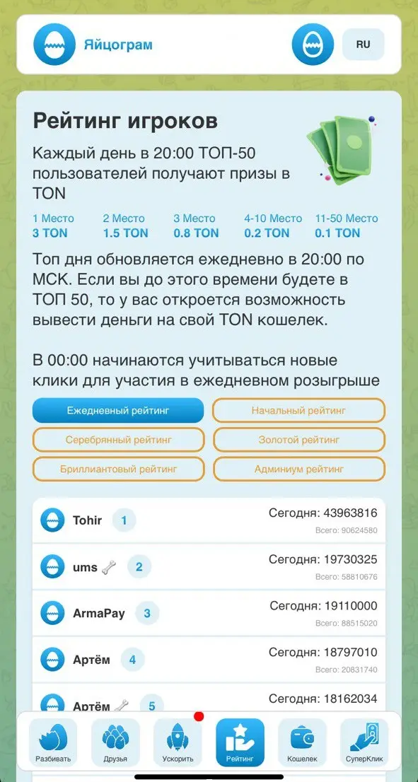 Рейтинг игроков Yaytsogram Рейтинг игроков Yaytsogram