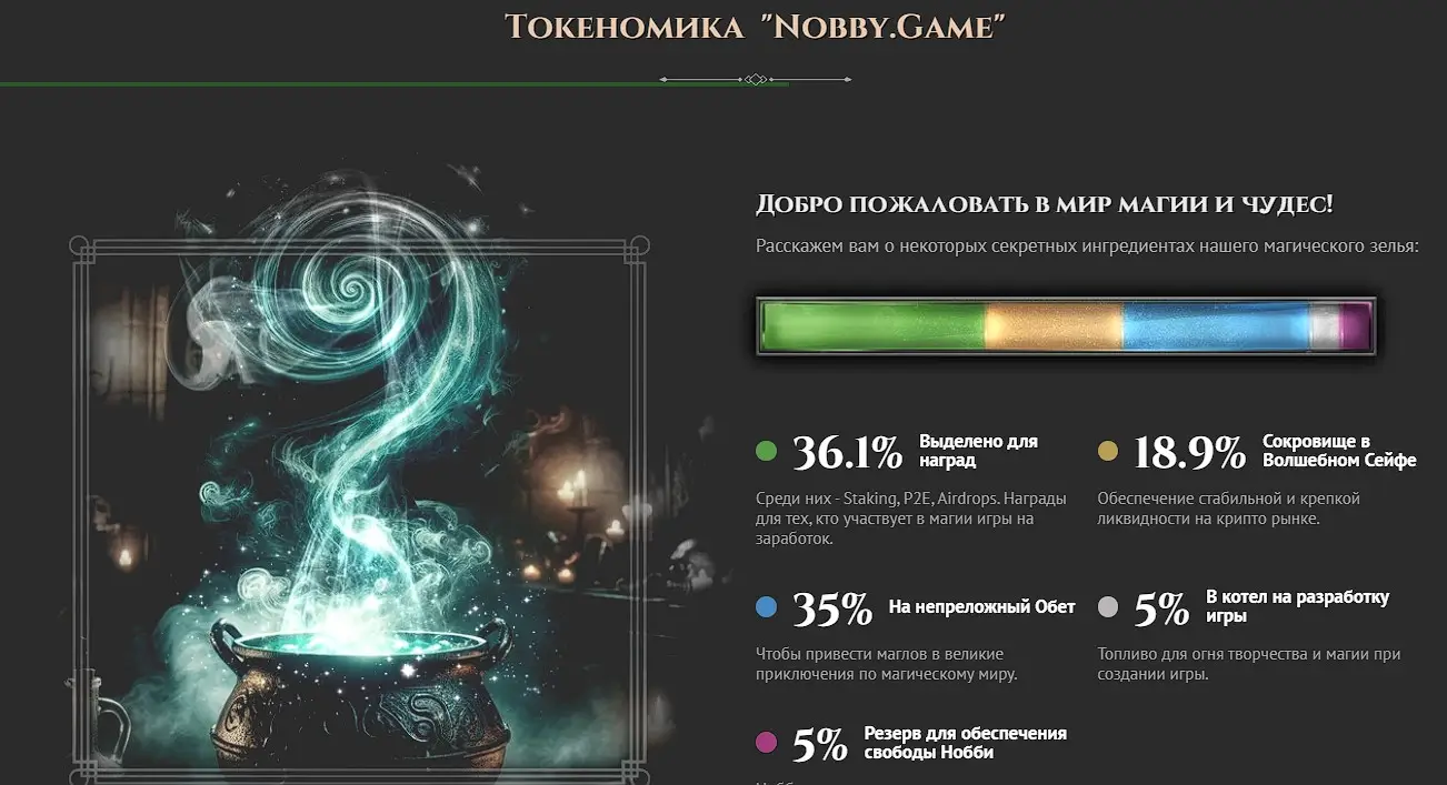 Токеномика Nobby Game Токеномика Nobby Game