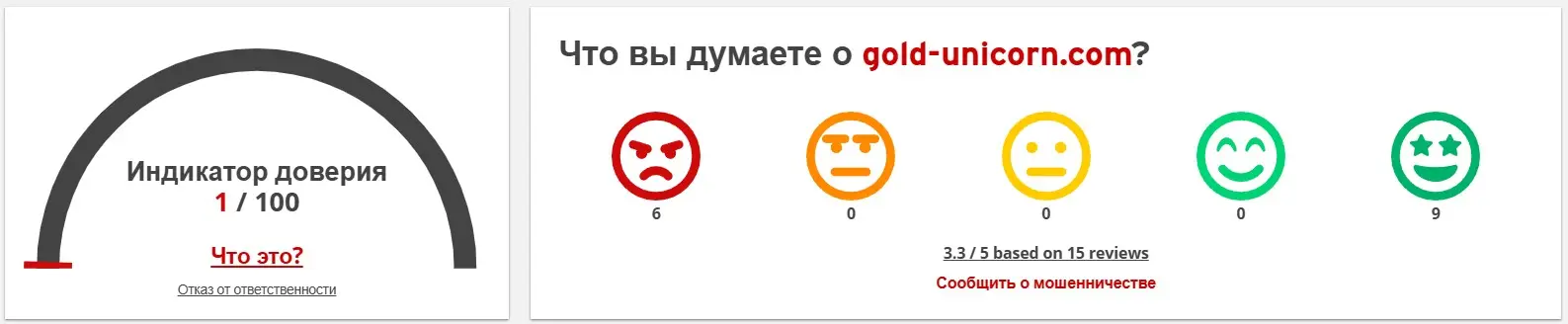 Уровень доверия пользователей к платформе gold-unicorn.com Уровень доверия пользователей к платформе gold-unicorn.com