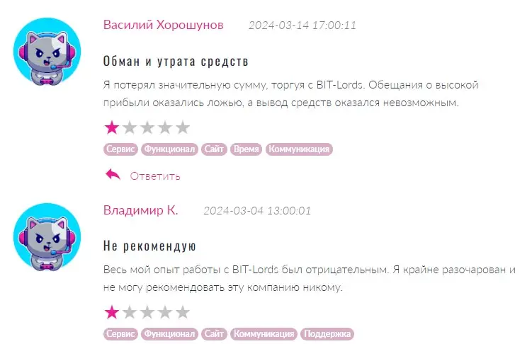 Bit Lords отзывы Bit Lords отзывы