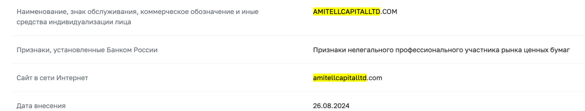 Amitell Capital обман Amitell Capital скам