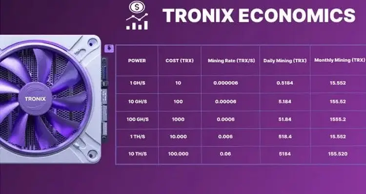 Полный гайд по игре Tronix App Полный гайд по игре Tronix App