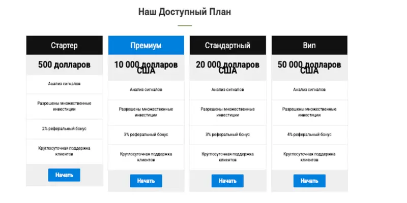 BritFoxMarket обзор проекта информация о BritFoxMarket