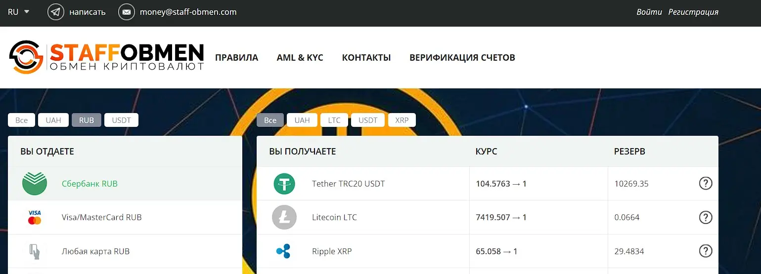 Обзор мошеннического криптообменника Обзор мошеннического криптообменника